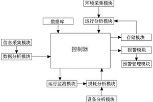 用于新能源并網(wǎng)的光伏變流系統(tǒng)