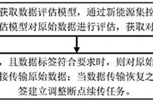 新能源集控系統(tǒng)數(shù)據(jù)斷點續(xù)傳方法