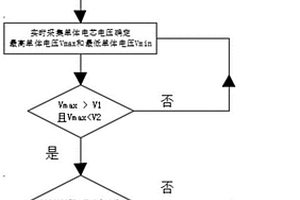 用于新能源電池充電的電池均衡評(píng)估方法