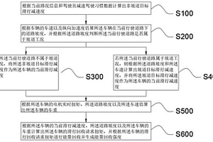 新能源汽車能量回收方法、系統(tǒng)、計(jì)算機(jī)及可讀存儲(chǔ)介質(zhì)