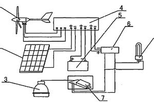 組合式新能源發(fā)電系統(tǒng)