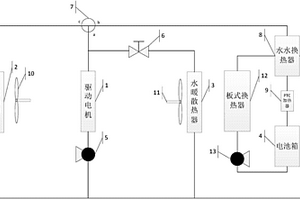 新能源汽車的電池箱加熱系統(tǒng)