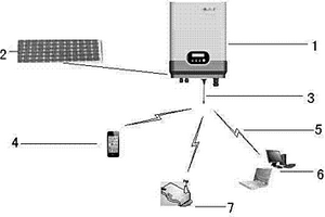 基于Wifi的新能源領(lǐng)域電力設(shè)備的對(duì)外通信模塊