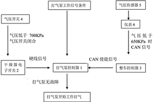 新能源汽車制動(dòng)安全保護(hù)系統(tǒng)