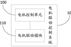 新能源汽車電機驅(qū)動控制系統(tǒng)