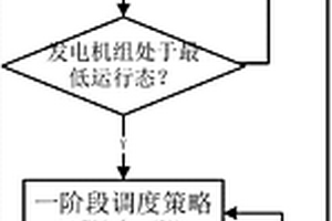 新能源電力系統(tǒng)中緊急調(diào)控域的調(diào)度方法