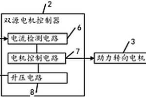 車用雙源應(yīng)急電動(dòng)助力轉(zhuǎn)向系統(tǒng)和新能源汽車