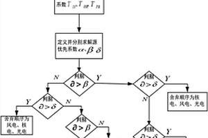 新能源電力系統(tǒng)在緊急調(diào)控域運(yùn)行方式下的控制方法