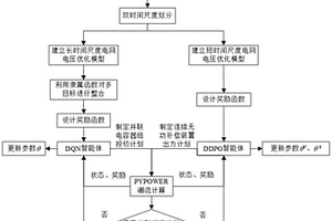 基于深度強化學(xué)習(xí)的雙時間尺度電網(wǎng)電壓優(yōu)化方法