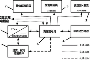 新能源電動(dòng)車雙向電源及電動(dòng)附件的集成裝置