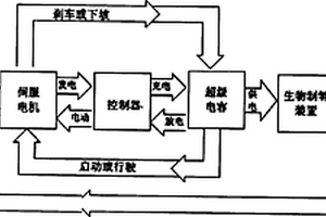 替代石油能源的新能源汽車