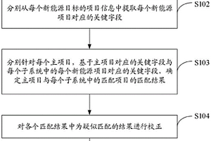 項目的關(guān)聯(lián)匹配方法及裝置、電子設(shè)備、存儲介質(zhì)