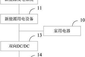 家庭納網(wǎng)系統(tǒng)和社區(qū)級(jí)微電網(wǎng)系統(tǒng)