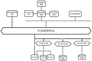 基于磁釘導(dǎo)航的駕駛系統(tǒng)