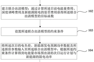 日前電能量市場(chǎng)和深度調(diào)峰服務(wù)市場(chǎng)聯(lián)合出清方法