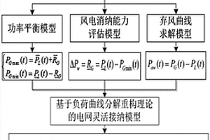 提升電網(wǎng)靈活性的負(fù)荷曲線分解重構(gòu)方法