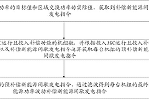 燃?xì)饴?lián)合循環(huán)機(jī)組AGC控制方法及裝置