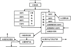 用回收CO2在鋼鐵廠研制可循環(huán)再生能源系列產(chǎn)品的技術(shù)