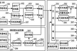 通用型通信基站太陽能風能集中供電系統(tǒng)及其控制方法