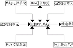 直流充電樁功率分配系統(tǒng)及方法