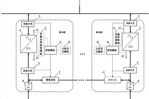 交直流混合供電的配電柜及交直流混合供電系統(tǒng)