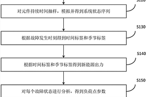 基于時間關(guān)聯(lián)性及元件運行時間的微電網(wǎng)可靠性計算方法