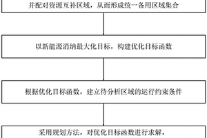 電力系統(tǒng)全局備用容量計(jì)算方法