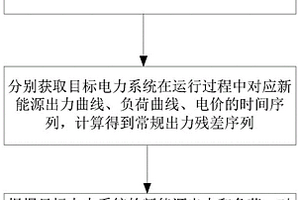 考慮源荷協(xié)整關系的經濟調控方法