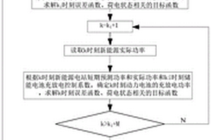 梯次利用儲能系統(tǒng)控制方法、系統(tǒng)、設(shè)備和存儲介質(zhì)