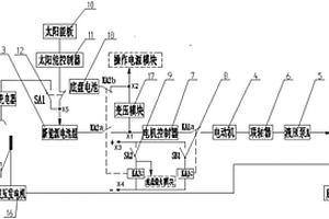 車載雙動(dòng)力控制系統(tǒng)