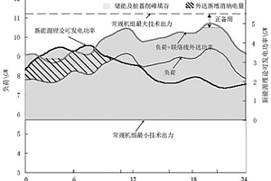 電網(wǎng)臨界棄風(fēng)判據(jù)計(jì)算方法