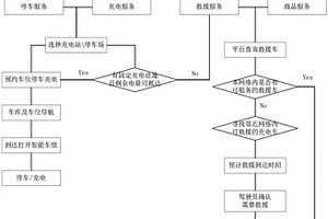 柔性充電服務網絡、充電方法及線下移動服務方法