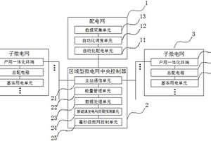 用戶側(cè)智能微電網(wǎng)系統(tǒng)