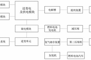 基于清潔能源的零碳工廠控制系統(tǒng)及方法