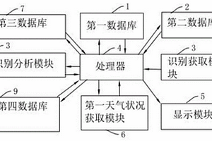 基于大數(shù)據(jù)的光儲(chǔ)充檢生態(tài)運(yùn)營服務(wù)系統(tǒng)