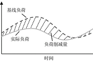 基于虛擬儲能的變頻空調(diào)群組需求響應優(yōu)化模型及方法