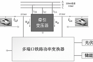 多端口鐵路功率調節(jié)器系統(tǒng)及其綜合控制方法