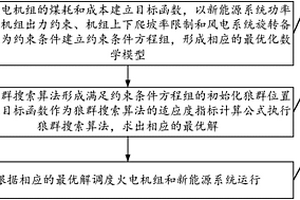 基于狼群算法的智能經(jīng)濟(jì)調(diào)度方法及裝置