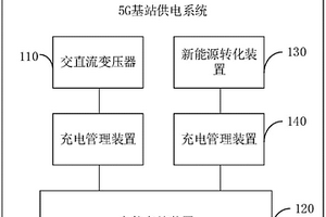 5G基站及其供電系統(tǒng)