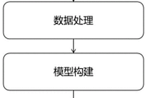 基于多源互補(bǔ)的源荷匹配方法、系統(tǒng)及設(shè)備