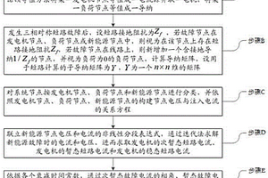 考慮分布式電源的配網(wǎng)短路全電流計(jì)算方法及系統(tǒng)