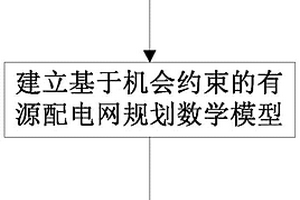 基于隨機機會約束的有源配電網(wǎng)規(guī)劃方法