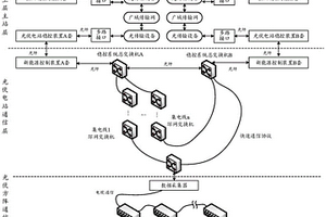 基于光伏電站穩(wěn)控系統(tǒng)的功率協(xié)調(diào)控制方法