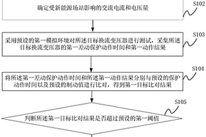 換流變壓器測(cè)試方法、裝置、設(shè)備及可讀存儲(chǔ)介質(zhì)