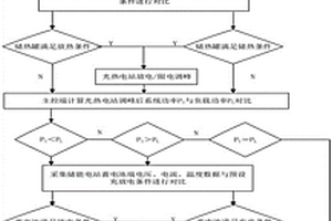 基于博弈論的多能源系統(tǒng)魯棒優(yōu)化調(diào)度策略