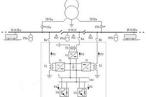 鐵路能量路由器電路拓?fù)浼肮╇娤到y(tǒng)、控制方法