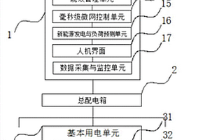 用戶側(cè)單層智能微電網(wǎng)系統(tǒng)