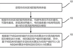 基于偏好多目標(biāo)算法的交直流配電網(wǎng)規(guī)劃方法和系統(tǒng)