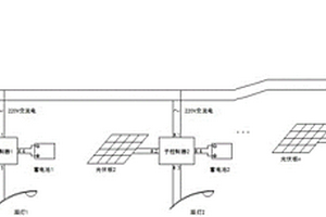 智能路燈控制系統(tǒng)及其控制方法