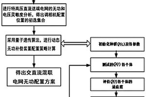 改善電網(wǎng)動(dòng)態(tài)穩(wěn)定性的無功優(yōu)化配置方法